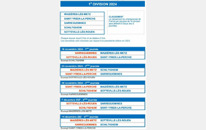 Calendrier de l'équipe 1