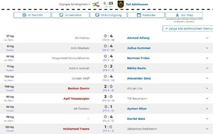 Une fin de saison ardue