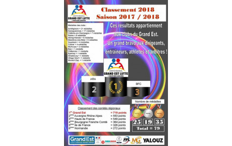 MEILLEUR CLUB DU GRAND EST 2018