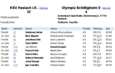 OLS II - 1er match à l'extérieur
