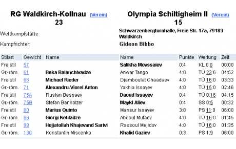 OLS II - début saison difficile