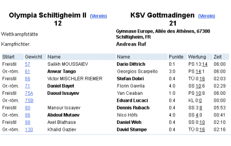 OLS II - toujours compliqué