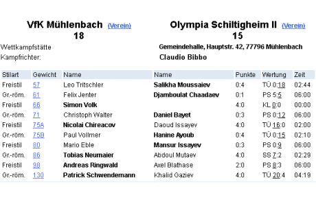 OLS II - à 3 points de la victoire
