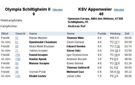 OLS II - A quelques grammes de la victoire