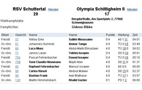 OLS II - pas loin d'une victoire...