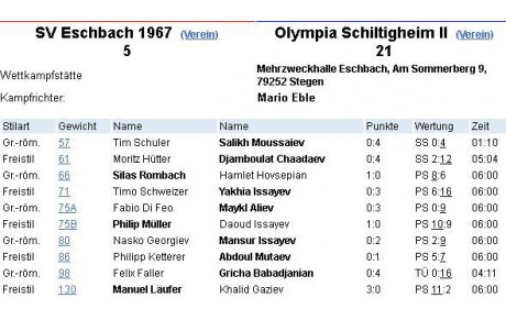 OLS II - une nouvelle victoire