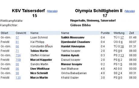 OLS II - continue dans sa foulée