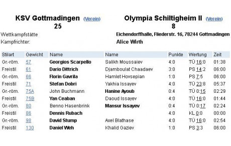 OLS 2 un match dur...