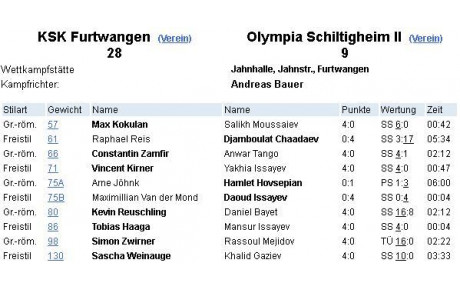 OLS 2 - défaite et maintien presque assuré