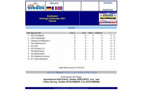 Oberliga Sudbaden 2021