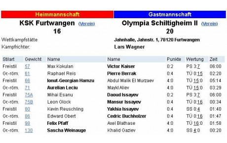Belle victoire à l'extérieur ...