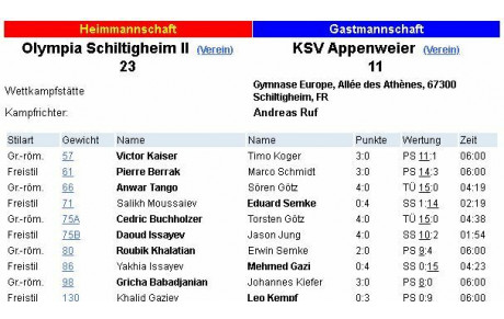 Dans la continuité des victoires !!!