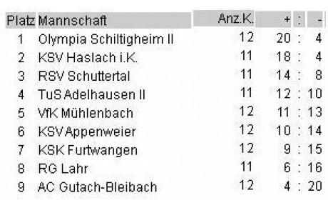 L'équipe 2 championne d'Oberliga