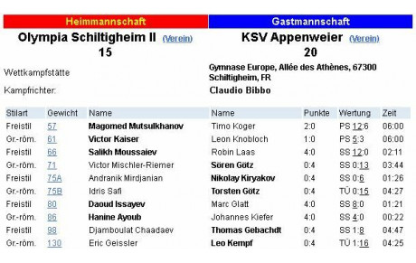 Pas loin d'une victoire...