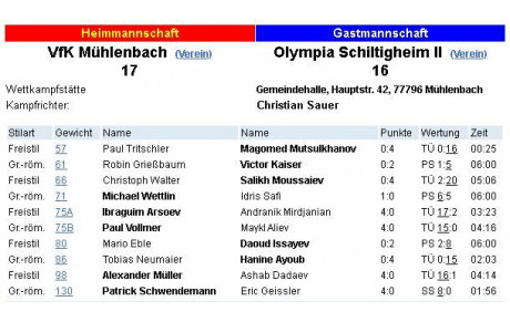 L'équipe 2 à 1 point de la victoire