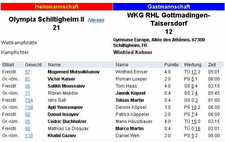 Le début des victoires...