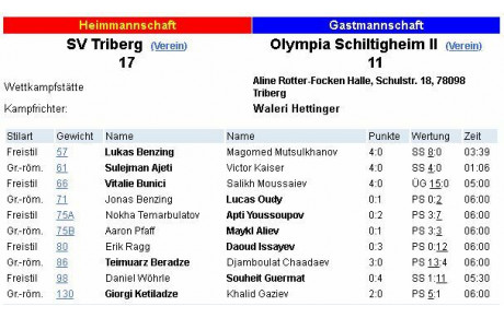 perdre mais avec des matchs très serrés...