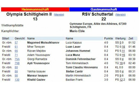OLS2 - Schuttertal