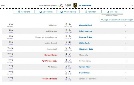 Une fin de saison ardue